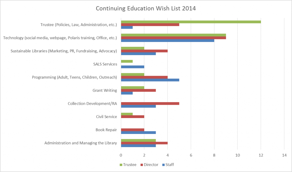 Continuing Ed Graph